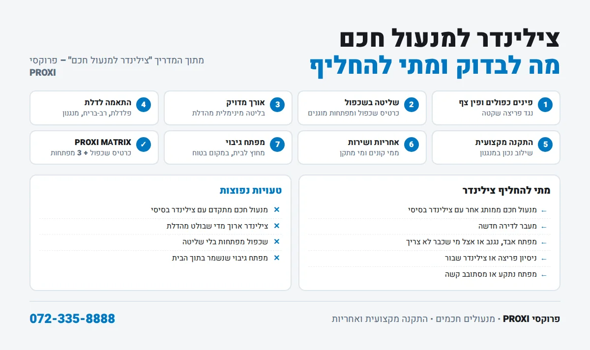 אינפוגרפיקה: מה לבדוק בצילינדר למנעול חכם, מתי להחליף צילינדר וטעויות נפוצות – PROXI MATRIX